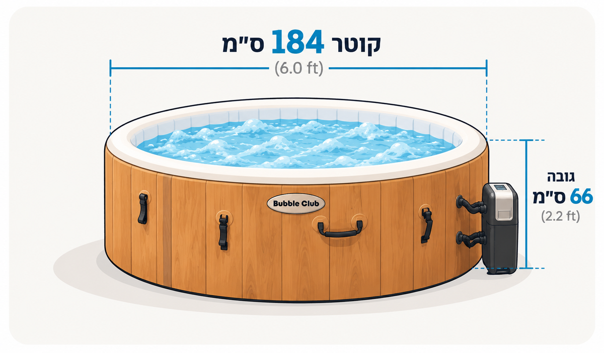 מידות